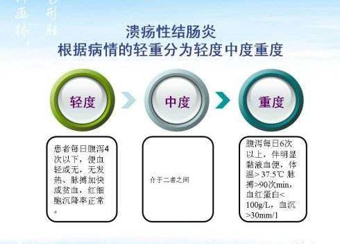 广州东大医院专家谈：溃疡性结肠炎≠结肠癌