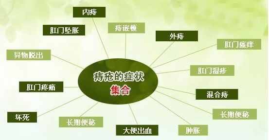 你是否也将这些病当成是痔疮？广州东大肛肠医院黑吗